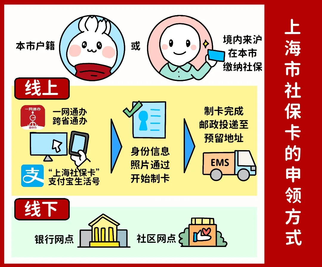 贵港上海医保提取平台(上海医保怎么提取现金)