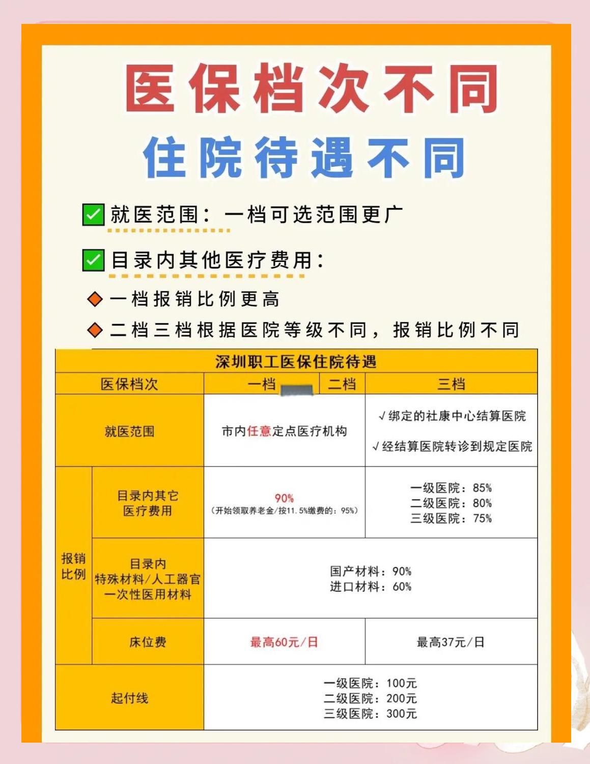 贵港深圳急用钱医保提取中介(深圳医保卡提现中介)