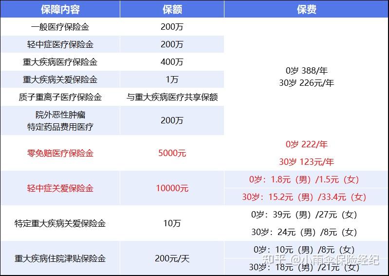 贵港200到500的小额医保提取(200到500的小额医保提取江西)