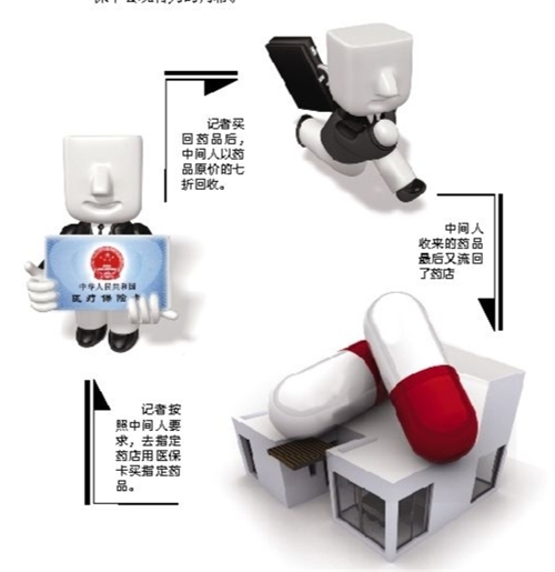 贵港套医保卡回收商家(有回收医保卡的吗)