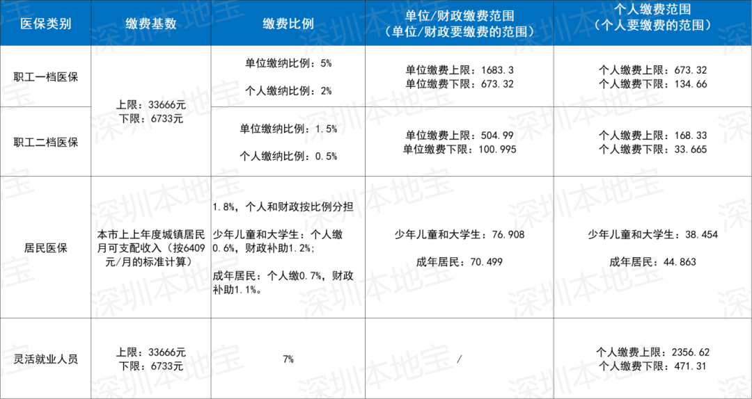 贵港深圳医保套现(深圳医保套现一般手续费多少套取)