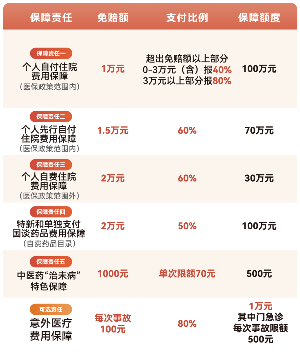 贵港医保小额提取代办600以内(急用钱24小时医保提取)
