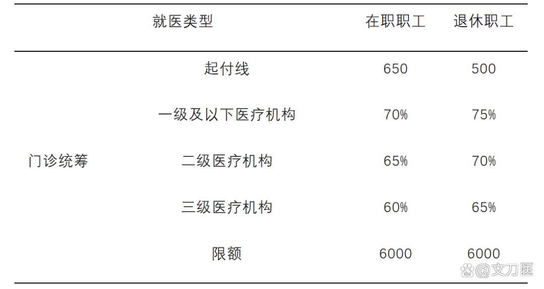贵港城乡医保报销比例(浙江城乡医保报销比例)