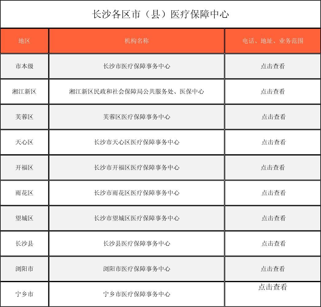 贵港徐州医保中心电话(市医保中心咨询电话)