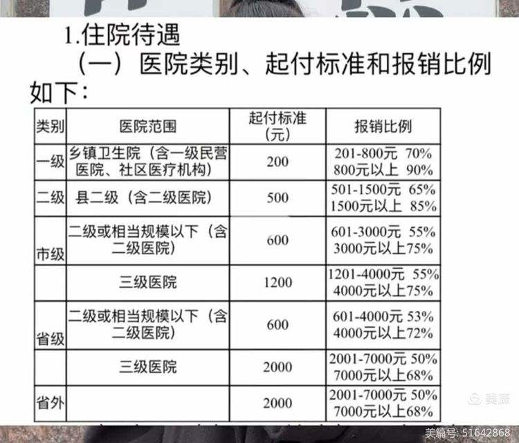 贵港大学生医保报销比例(青岛大学生医保报销比例)