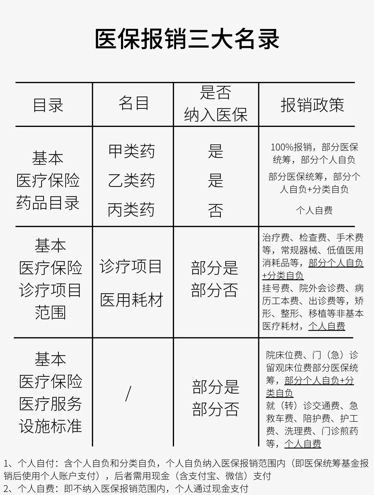 贵港医保报销是怎么报销的(医保报销是怎么报销的比例)