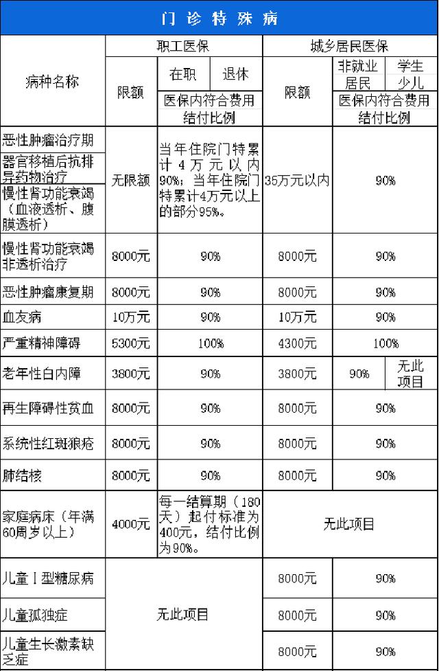 贵港西安市医保报销比例(西安医保报销政策2020)