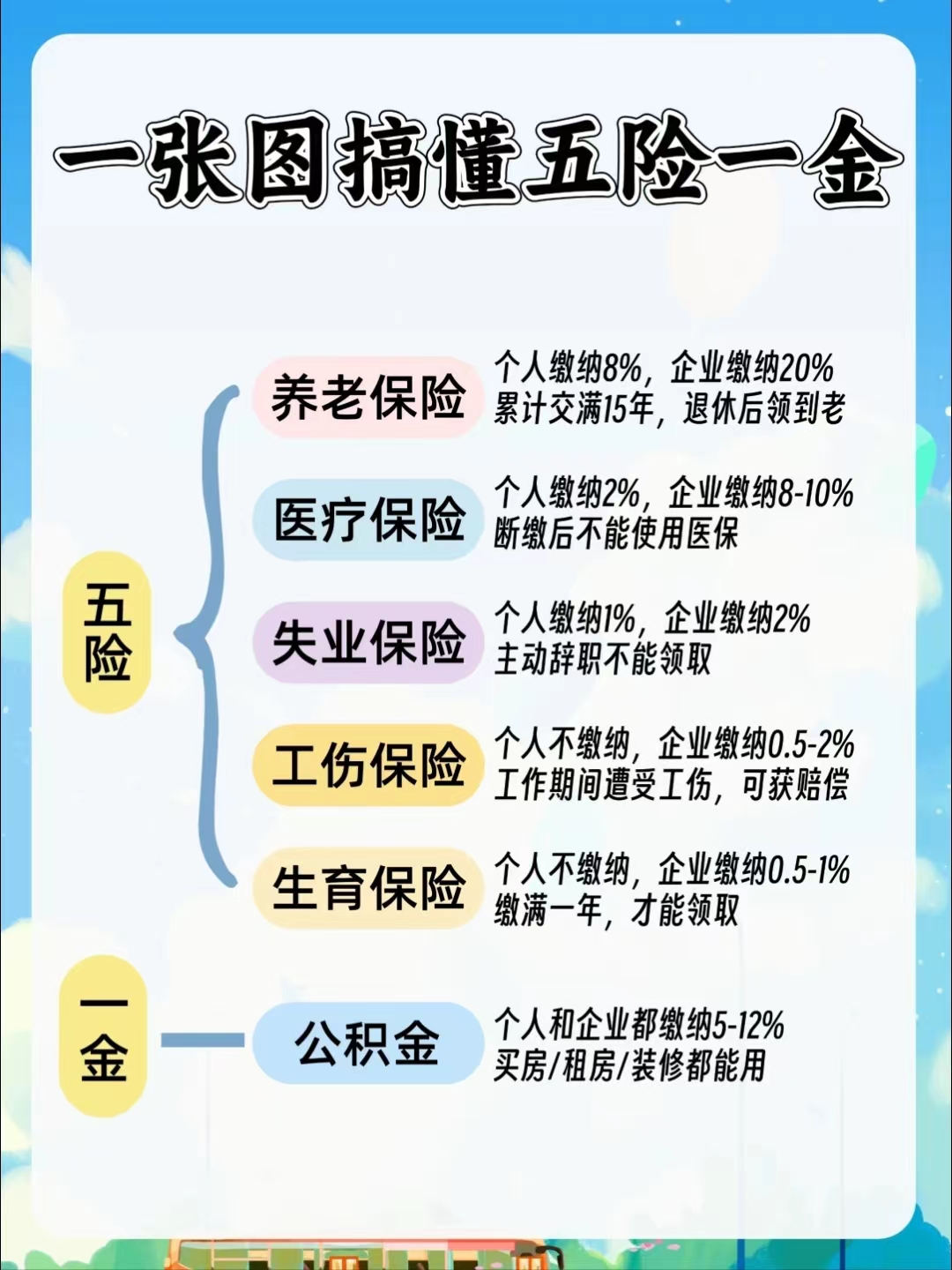 贵港居民医保和职工医保的区别(居民医保和灵活就业医保的区别)