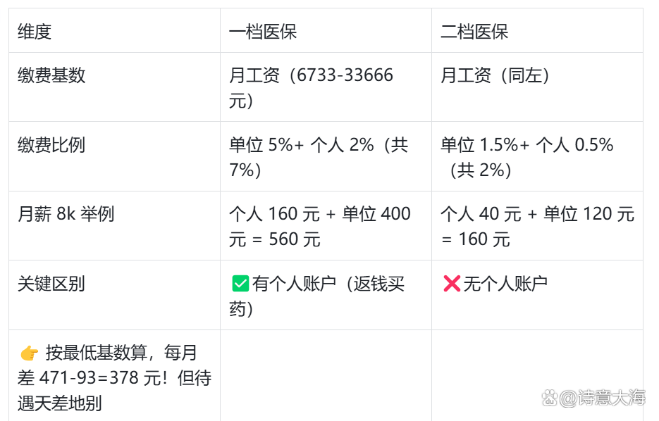 贵港深圳医保报销(深圳医保报销需要什么材料)