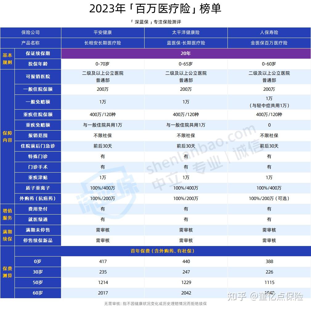 贵港好医保长期医疗(好医保长期医疗旗舰版2025)