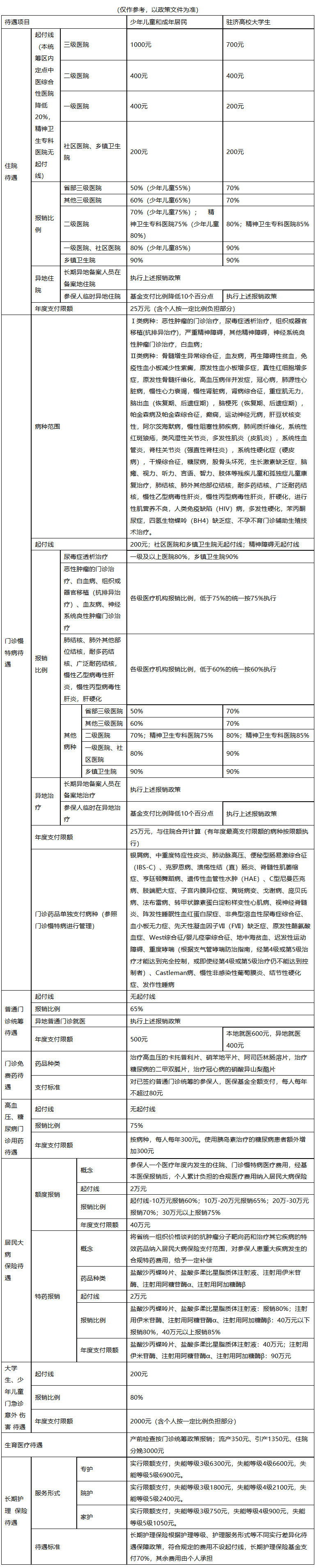 贵港城市医保报销比例(大病农保报销比例是多少)