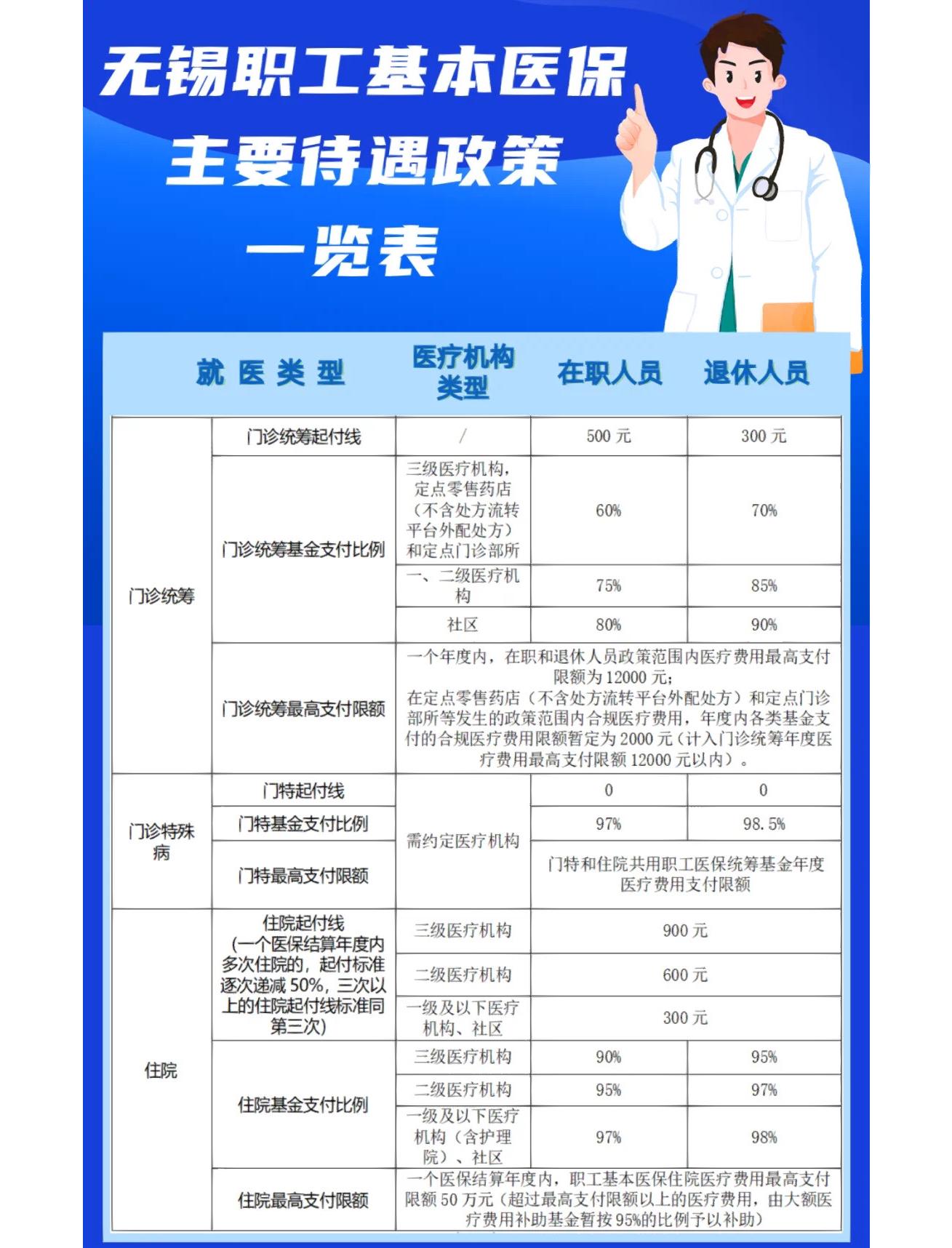 贵港门诊看病医保怎么报销(退休后门诊看病医保怎么报销)